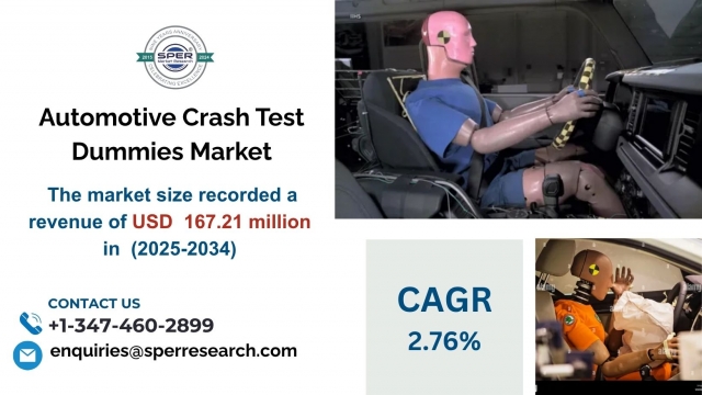 Automotive Crash Test Dummies Market Share, Demand and Growth Analysis 2034